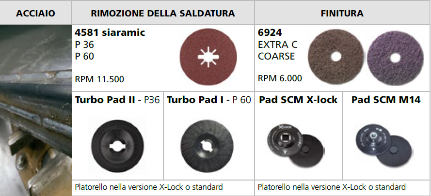 Soluzione di sistema in 2 step: acciaio