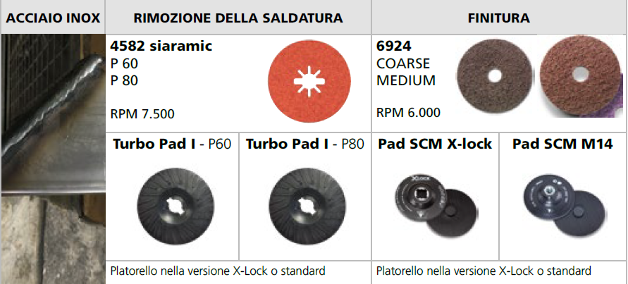 Soluzione di sistema in 2 step: acciaio inox
