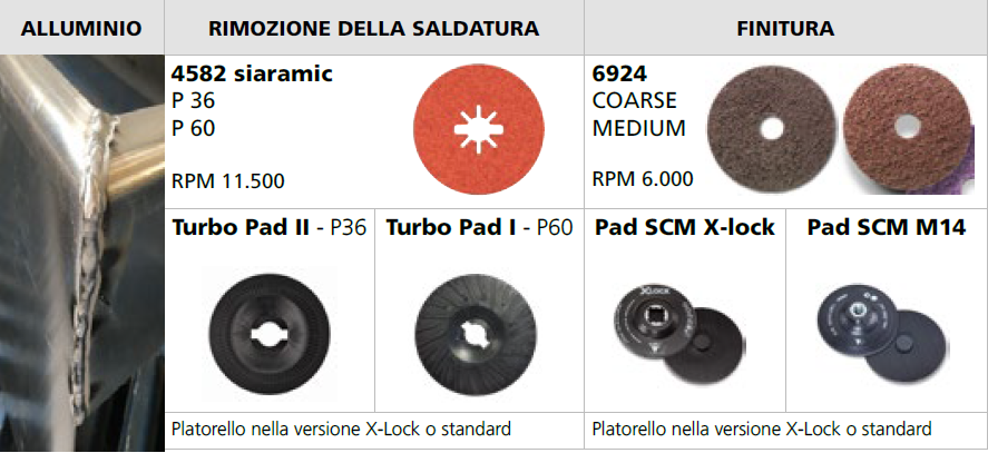 Soluzione di sistema in 2 step: alluminio