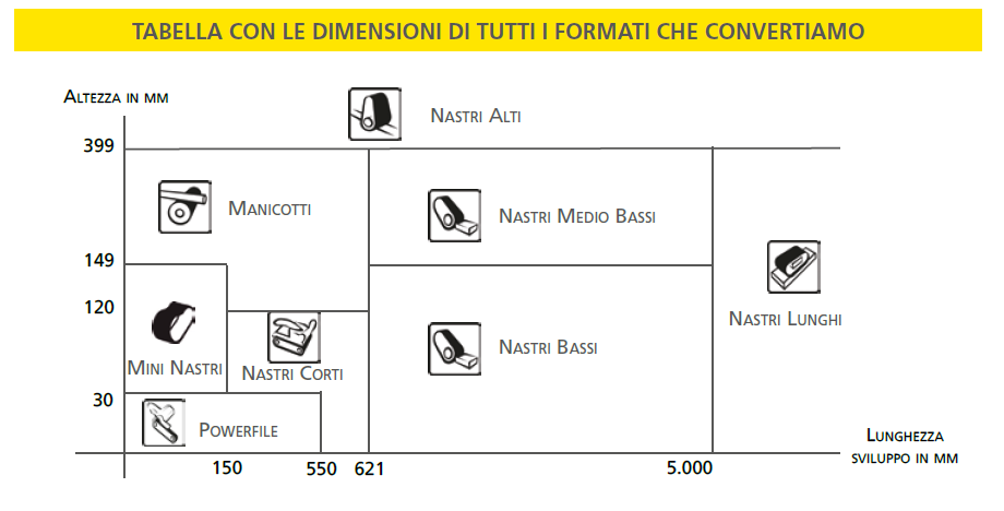 Metallo: Conversione abrasivi flessibili con misure e tipologie di trasformazione